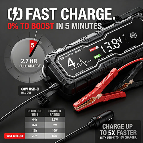 🔥 Mother's Day Special: 51% OFF & Free Shipping 💥 Boost X GBX155 4250A Car Jump Starter — For 10.0L Gasoline & 8.0L Diesel Engines