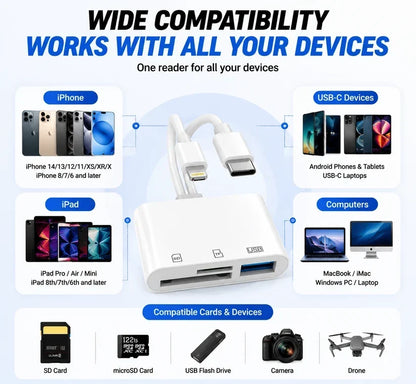 🔌 5-in-1 SD Card Reader for iPhone & USB-C – Fast Photo & Video Transfer Adapter